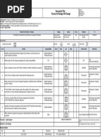 Procedure for 4M Changes