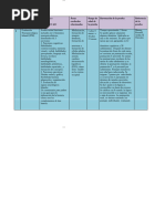 BORRADOR CUADRO COMPARATIVO ACTIVIDAD 5