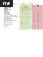 COMPARATIVO MADEIREIRA