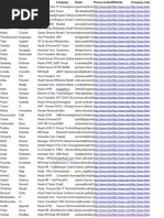 List of TA, Head,CHRO