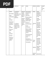 Agriculture scheme of work