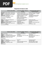 41seance3comparaison