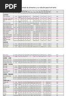 Listado de Alimentos Dieto.