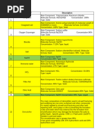 24-10-24 EOID Chemicals List Request V3