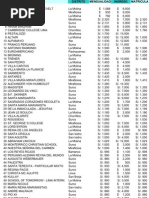 Lista de Los 200 Colegios Más Caros de Lima