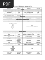 LISTA DE INTERCAMBIO DE ALIMENTOS