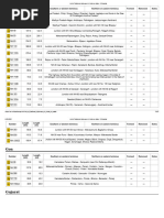 List of National Highways in CG