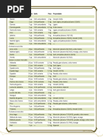 Tablas de Equipo en kilos