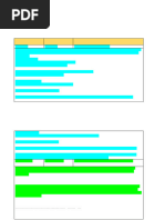 integration of tenses in Complex sentences