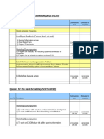 Project Schedule 02 Nov