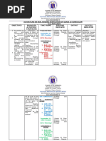 1st ACTION PLAN ON ORV (GRADE 10 CURRICULUM)