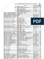 Torque Values For Volkswagen B5 Passat 1.8L 1996-2001