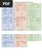 Nuevo Marco Curricular Global