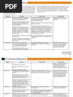 Commensal-Bacteria-Chart