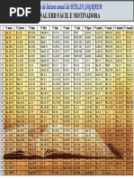 Plano anual de leitura da Bíblia Sagrada 2025