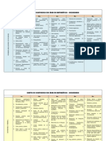 Cartel de Contenidos Del Área de Matemática 2012