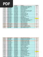 Mahindra Spare Parts List July 2022