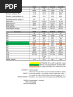 Kone Parameters