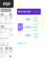 Main Idea Graphic Organizer Planning Whiteboard in Purple Blue Green Simple Colorful Style