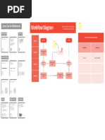 Data Flow Diagram Whiteboard in Red Light Red Monochromatic Style