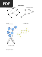 Graph Theory: 1) A Directed Graph (Digraph) 2) Un Direction Graph