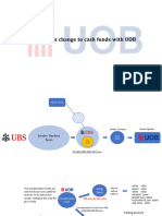 IPIP vs Trade solution UBS VS UOB 