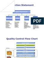 Quality Control Flow Chart