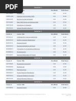 Program Description for 632