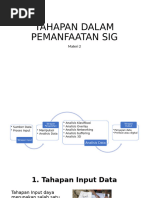 Materi 2