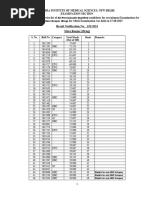 All Qualified Merit List-Store Keeper (Drugs)-NET