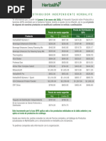 Incremento de Precios IEPS