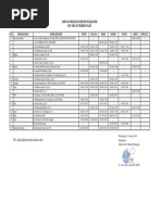 JADWAL POLI  RS.MELATI