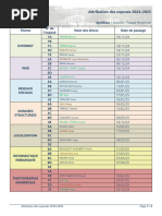 httpsocc-34.elea.apps.education.frpluginfile.php21941mod_resourcecontent10020-20Attribution20des20exposés20SNT18.p