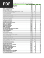 classificacao ATE 2025