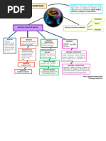 431227592-Mapa-Mental-procesos-cognitivos