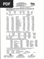 FX RATE 20.03.2023