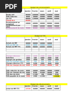 Exercice Budgets