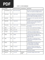 VOCAB MINDSET UNIT 5