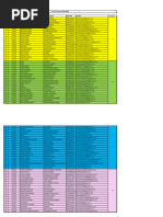 NSS Groups 2024