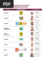 PRESIDENTES(AS) MPALES ELECTOS(AS) 2018(1)