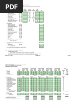 Pricing Model