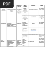 EVALUACION DESINFECTANTES