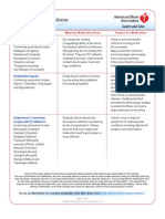 Cardiac Meds To Memorize