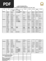 FOE 1ST SEMESTER LECTURE TIME-TABLE FOR 2024_2025