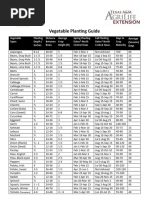 MG-Vegetable-Planting-Guide_2024