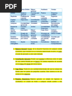 Contabilidad - Asignación 1