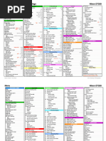 Nikon D7200 Menu Recommendations