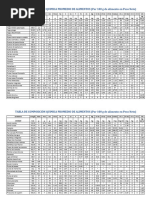 Tabla de Composición Quimica Promedio de Alimentos - 2024