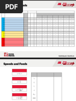 Modular Drills, Speeds and Feeds, Metric (1)