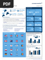 Jan 2025 F-35 Fast Facts by Lockheed Martin